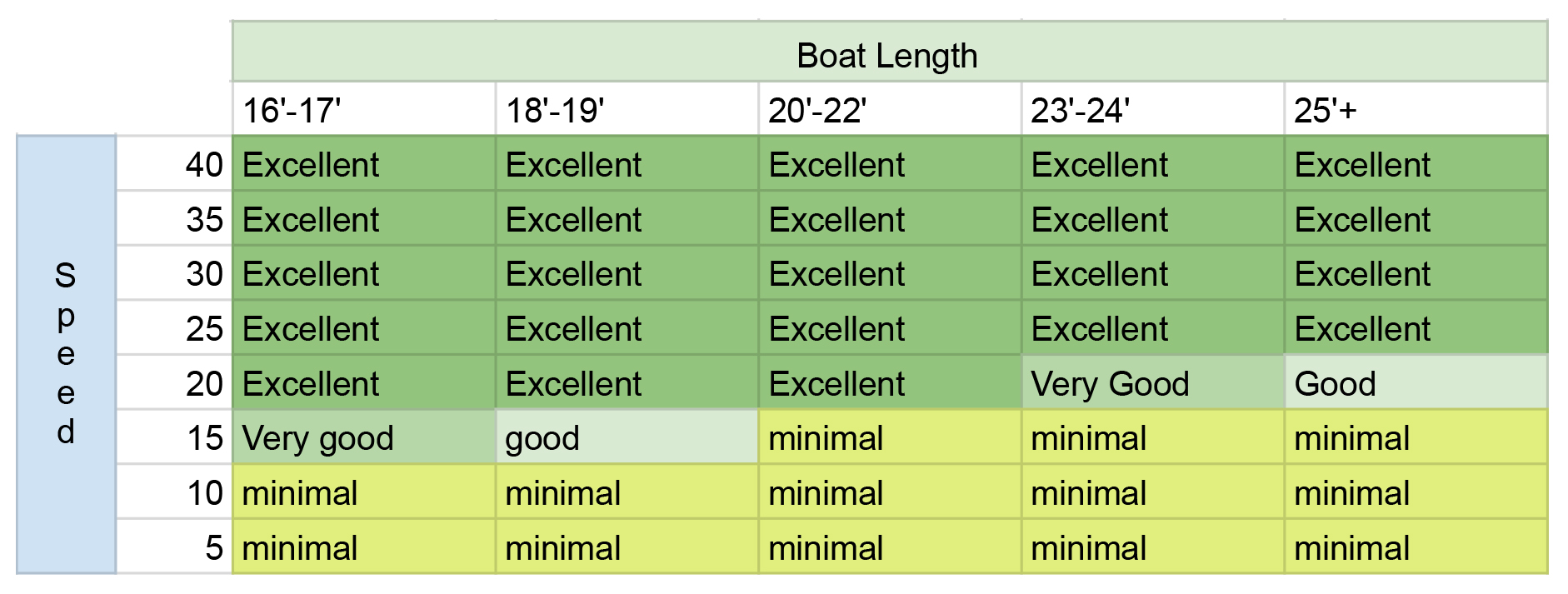 Super Fly Benefits Chart
