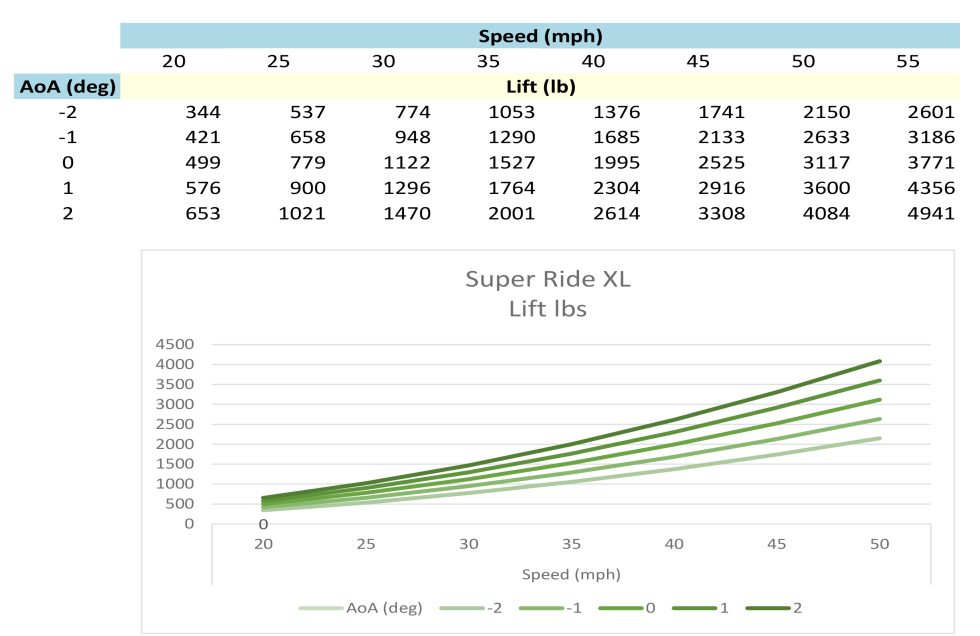 Lift Mod Chart Super Ride XL - Hydrofin